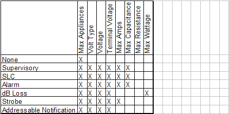 Appendix I Circuit Calculations